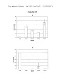 Stem Cell Culture Methods diagram and image