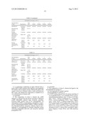 COMPOSITIONS COMPRISING CYCLIC AMP ENHANCERS AND/OR EP LIGANDS, AND     METHODS OF PREPARING AND USING THE SAME diagram and image