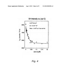 SYSTEM, METHOD, AND APPARATUS FOR MEASURING AFFINITY CONSTANTS diagram and image