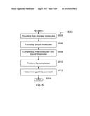 SYSTEM, METHOD, AND APPARATUS FOR MEASURING AFFINITY CONSTANTS diagram and image