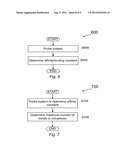 SYSTEM, METHOD, AND APPARATUS FOR MEASURING AFFINITY CONSTANTS diagram and image