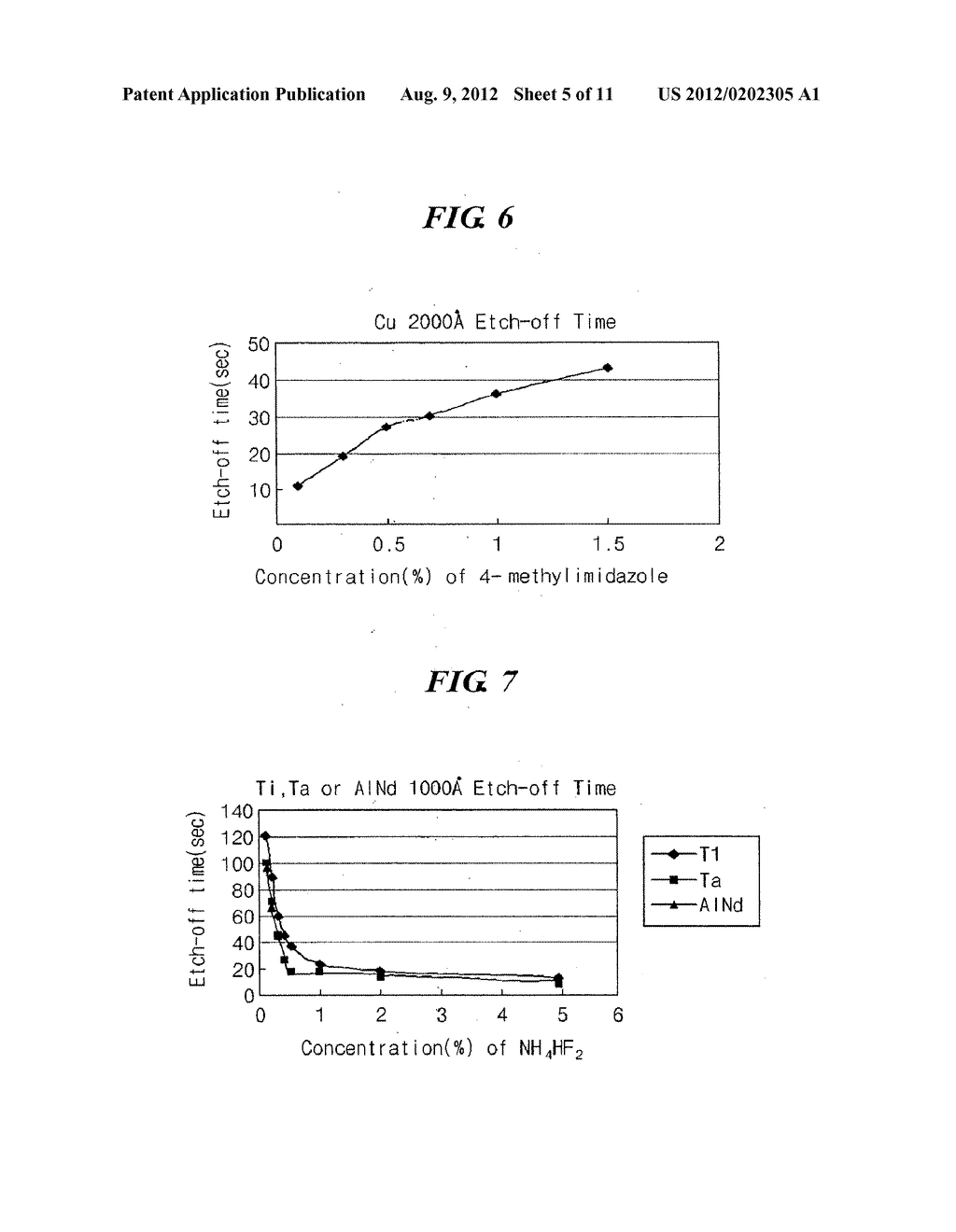 ETCHANT FOR ETCHING DOUBLE-LAYERED COPPER STRUCTURE AND METHOD OF FORMING     ARRAY SUBSTRATE HAVING DOUBLE-LAYERED COPPER STRUCTURES - diagram, schematic, and image 06