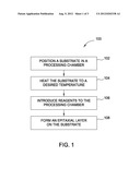 EPITAXY OF HIGH TENSILE SILICON ALLOY FOR TENSILE STRAIN APPLICATIONS diagram and image