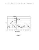 EPITAXY OF HIGH TENSILE SILICON ALLOY FOR TENSILE STRAIN APPLICATIONS diagram and image