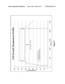 THROUGH SILICON VIAS USING CARBON NANOTUBES diagram and image