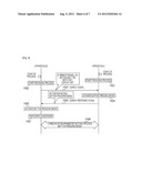 COMMUNICATION APPARATUS, COMMUNICATION METHOD, AND PROGRAM diagram and image