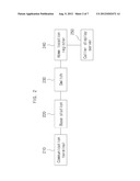 METHOD, APPARATUS AND SYSTEM FOR PROCESSING COMMUNICATION CALL diagram and image