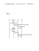 COMMUNICATION METHOD, MOBILE NETWORK SYSTEM AND DEVICE diagram and image