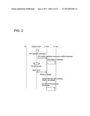 COMMUNICATION METHOD, MOBILE NETWORK SYSTEM AND DEVICE diagram and image