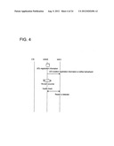 COMMUNICATION METHOD, MOBILE NETWORK SYSTEM AND DEVICE diagram and image