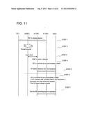 COMMUNICATION METHOD, MOBILE NETWORK SYSTEM AND DEVICE diagram and image