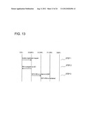 COMMUNICATION METHOD, MOBILE NETWORK SYSTEM AND DEVICE diagram and image