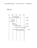 COMMUNICATION METHOD, MOBILE NETWORK SYSTEM AND DEVICE diagram and image