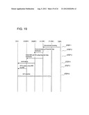 COMMUNICATION METHOD, MOBILE NETWORK SYSTEM AND DEVICE diagram and image