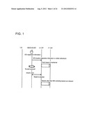 COMMUNICATION METHOD, MOBILE NETWORK SYSTEM AND DEVICE diagram and image