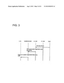 COMMUNICATION METHOD, MOBILE NETWORK SYSTEM AND DEVICE diagram and image