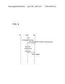 COMMUNICATION METHOD, MOBILE NETWORK SYSTEM AND DEVICE diagram and image