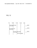 COMMUNICATION METHOD, MOBILE NETWORK SYSTEM AND DEVICE diagram and image