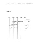 COMMUNICATION METHOD, MOBILE NETWORK SYSTEM AND DEVICE diagram and image