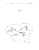 METHOD FOR TRANSMITTING FEEDBACK INFORMATION IN CoMP, TERMINAL FOR     PERFORMING SAME, METHOD FOR GENERATING CHANNEL STATE INFORMATION AND BASE     STATION APPARATUS FOR PERFORMING SAME diagram and image