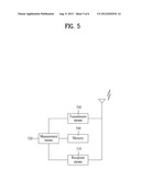 METHOD FOR TRANSMITTING FEEDBACK INFORMATION IN CoMP, TERMINAL FOR     PERFORMING SAME, METHOD FOR GENERATING CHANNEL STATE INFORMATION AND BASE     STATION APPARATUS FOR PERFORMING SAME diagram and image