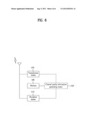 METHOD FOR TRANSMITTING FEEDBACK INFORMATION IN CoMP, TERMINAL FOR     PERFORMING SAME, METHOD FOR GENERATING CHANNEL STATE INFORMATION AND BASE     STATION APPARATUS FOR PERFORMING SAME diagram and image