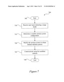 ANTENNA OPTIMIZATION DEPENDENT ON USER CONTEXT diagram and image