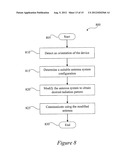 ANTENNA OPTIMIZATION DEPENDENT ON USER CONTEXT diagram and image