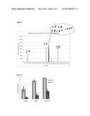 AN ANTIBODY-GLYCAN COMPLEX TARGETING THE DISIALYL CORE II AND SIALYL LEWIS     X STRUCTURES, AND USES THEREOF INVOLVING ANALYSIS OF STEM CELLS OR CANCER     CELLS diagram and image