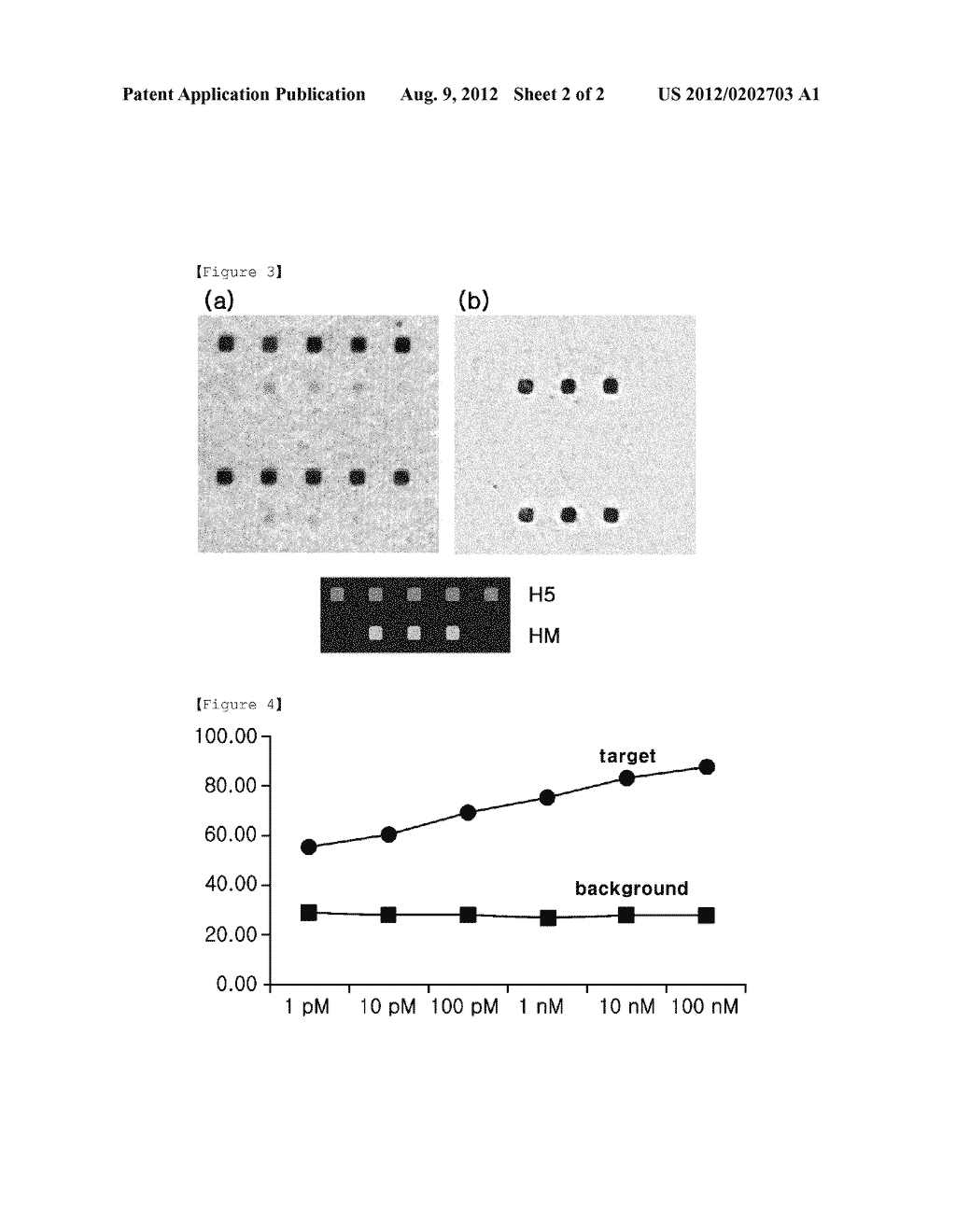 METHOD FOR DETECTING AND QUANTIFYING A TARGET SUBSTANCE USING A BIOCHIP - diagram, schematic, and image 03