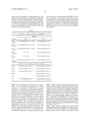 INHIBITION OF TREM RECEPTOR SIGNALING WITH PEPTIDE VARIANTS diagram and image