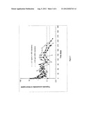 SUSTAINED RELEASE FORMULATIONS COMPRISING GnRH ANALOGUES diagram and image