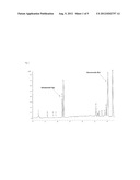 ANTIHYPERTENSIVE COMPOSITION CONTAINING A GINSENOSIDE-ENRICHED FRACTION diagram and image