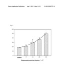 ANTIHYPERTENSIVE COMPOSITION CONTAINING A GINSENOSIDE-ENRICHED FRACTION diagram and image