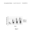 ISOFLAVONE COMPOSITIONS FOR REDUCING ACCUMULATION OF BODY FAT IN MALE     MAMMALS, AND METHODS FOR THEIR USE diagram and image