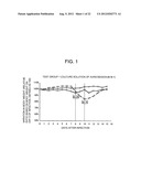 THERAPEUTIC AGENT FOR INFLUENZA VIRUS INFECTION DISEASES diagram and image