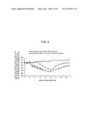 THERAPEUTIC AGENT FOR INFLUENZA VIRUS INFECTION DISEASES diagram and image