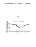 THERAPEUTIC AGENT FOR INFLUENZA VIRUS INFECTION DISEASES diagram and image