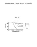 THERAPEUTIC AGENT FOR INFLUENZA VIRUS INFECTION DISEASES diagram and image