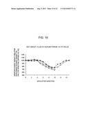 THERAPEUTIC AGENT FOR INFLUENZA VIRUS INFECTION DISEASES diagram and image