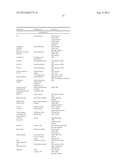 SUBSTITUTED INDOLE AND AZAINDOLE OXOACETYL PIPERAZINAMIDE DERIVATIVES diagram and image