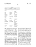 SUBSTITUTED INDOLE AND AZAINDOLE OXOACETYL PIPERAZINAMIDE DERIVATIVES diagram and image