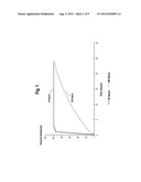 METHODS FOR TREATING HYPERLIPIDEMIA WITH INTERMEDIATE RELEASE NICOTINIC     ACID COMPOSITIONS HAVING UNIQUE BIOPHARMACEUTICAL CHARACTERISTICS diagram and image