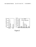 METHODS, ASSAYS  AND COMPOSITIONS FOR TREATING RETINOL-RELATED DISEASES diagram and image