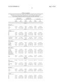 BIOMARKERS OF PROSTATE CANCER AND PREDICTING MORTALITY diagram and image