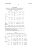 BIOMARKERS OF PROSTATE CANCER AND PREDICTING MORTALITY diagram and image