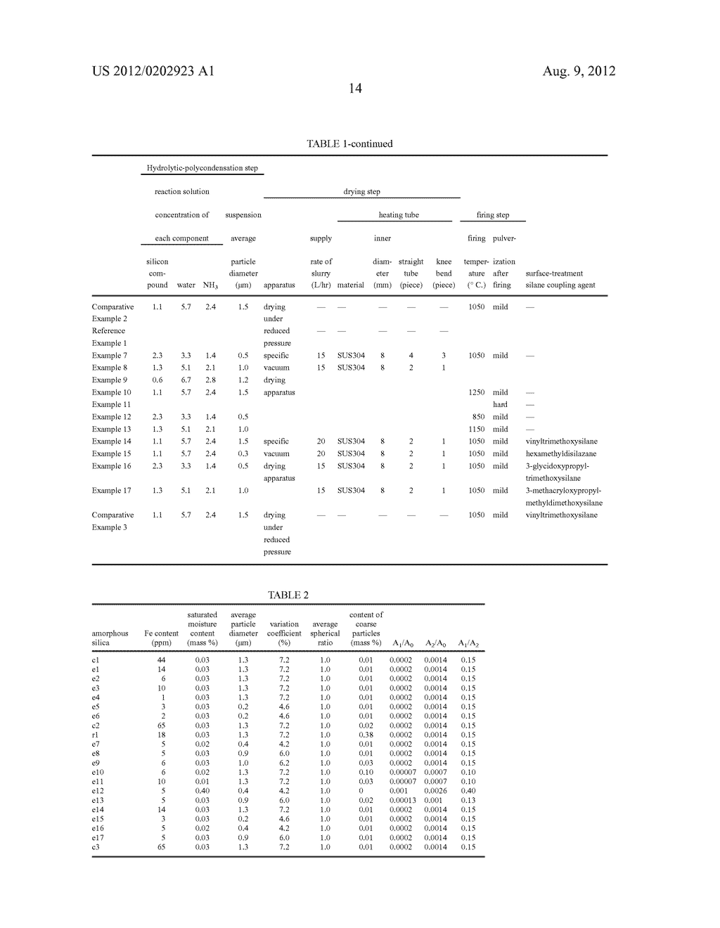 AMORPHOUS SILICA AND PROCESS FOR PRODUCING SAME - diagram, schematic, and image 16