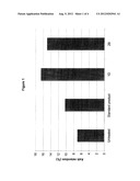 CATIONIC CROSS-LINKED POLYMERS IN WATER-IN-WATER POLYMER DISPERSIONS diagram and image