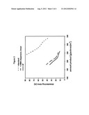 CATIONIC CROSS-LINKED POLYMERS IN WATER-IN-WATER POLYMER DISPERSIONS diagram and image