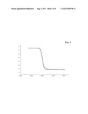 CHROMATOGRAPHY EQUIPMENT CHARACTERIZATION diagram and image